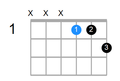 G#7 Chord
